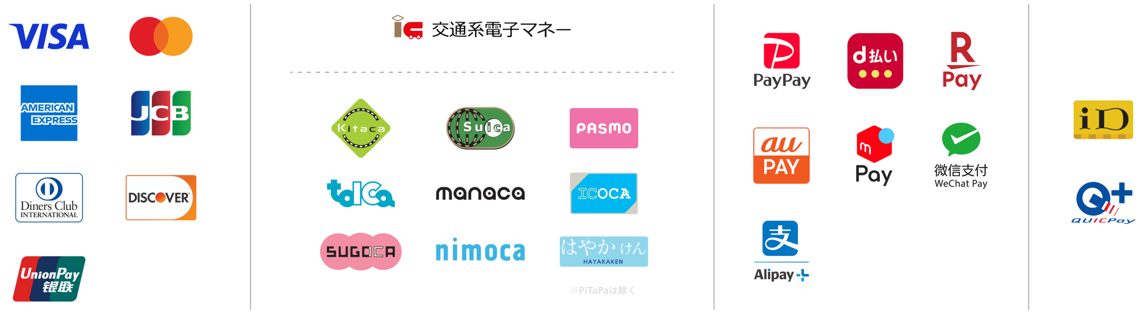 対応しているクレジットカード、電子マネー、QRコード決済のロゴ一覧